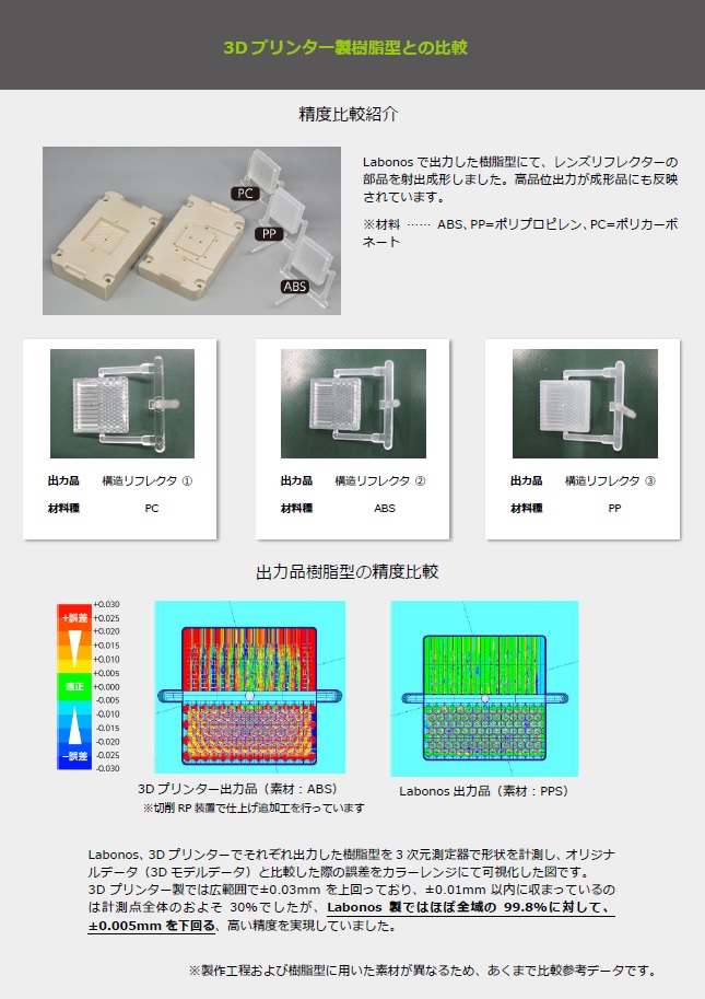3Dプリンターで造形した樹脂型とLabonosで出力した樹脂型の品質を比較、また成形品についても比較し、優位性を紹介