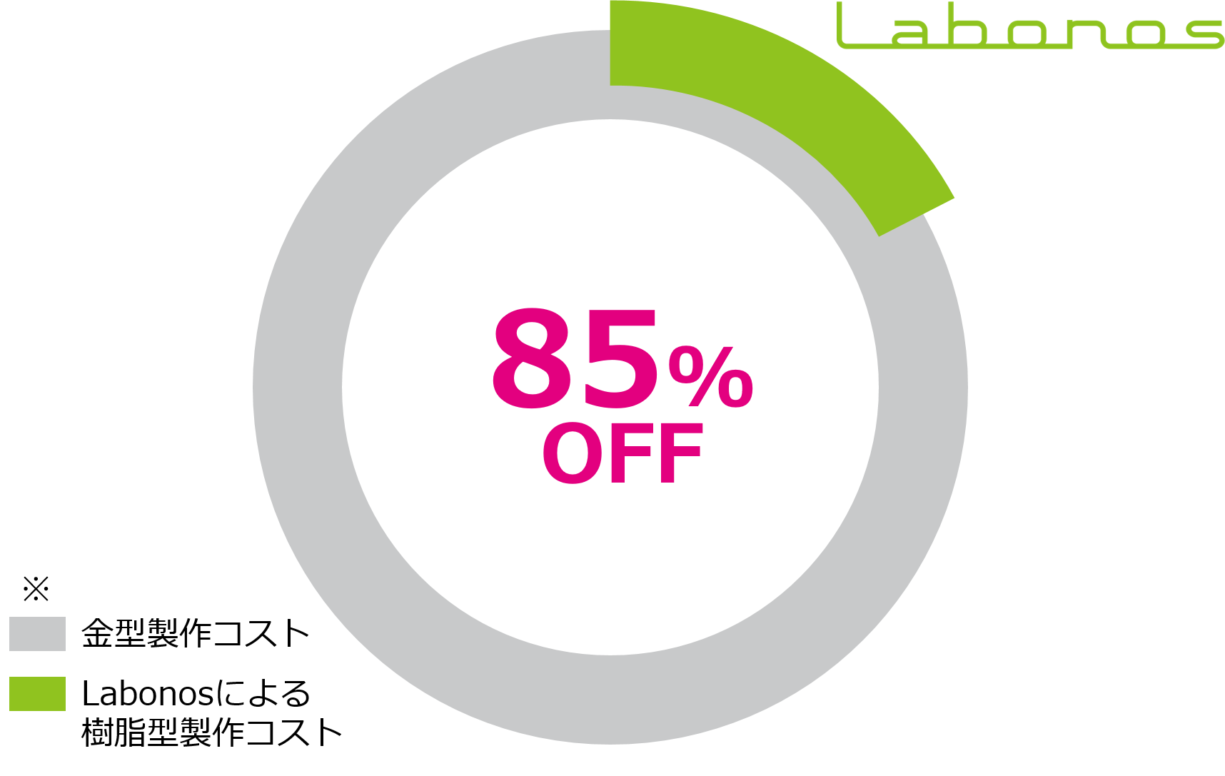 8.マレットトゥまたはハンマートゥ